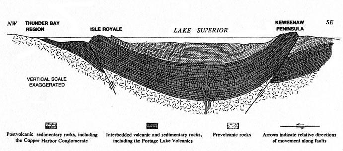 Figure 38, Keweenaw Structure